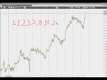 Diário Fx Online - Fibonacci - Forex 1/5