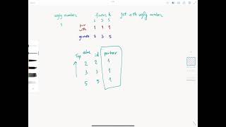 LeetCode 313 | Super Ugly Number