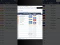 Still manually sorting your Automated Task Tracker? This upgrade prioritizes your tasks for you.
