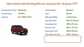 Mahindra Scorpio (S11 2WD 7 STR) Ownership Cost - Price, Insurance (India Car Analysis)