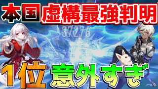 【崩壊スターレイル】本国「虚構叙事」最強使用率判明！平均スコアは？【攻略解説】#スターレイル,/黄泉/アベンチュリン/景元/ヘルタ姫子/クラーラ