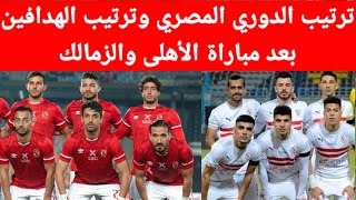 ترتيب الدوري المصري وترتيب الهدافين بعد مباراة الأهلى والزمالك.