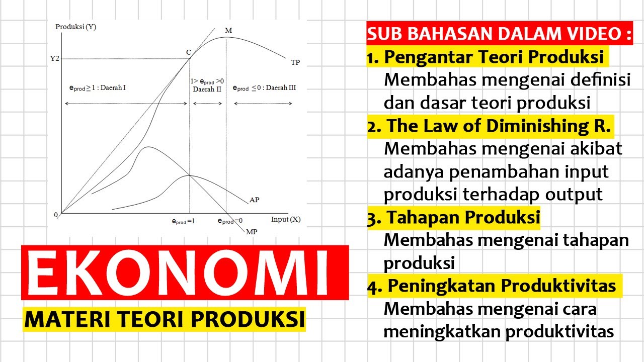 Law Diminishing Returns Explained Rule Of Diminishing