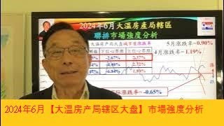 2024年6月【大温房产局辖区大盘】市場強度分析