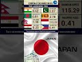 japanese yen 9-2-2023 exchange rate indian rupee pakistani rupee  bangladeshi taka Philippine Peso