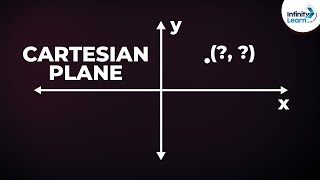 What is the Cartesian Plane? | Don't Memorise