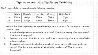 Computer Architecture: Pipeline and Non pipeline Comparision Problem