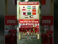 SEJARAH ! TIMNAS INDONESIA U23 MASUK POT 1 DI KUALIFIKASI PIALA ASIA U23 2026 !!🔥 #shorts