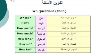 Basic English Grammar - Lesson 09 Making Questions And Negatives