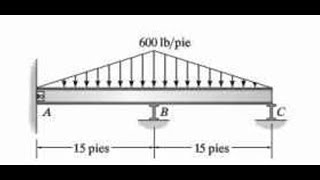 Problama 10 11 Análisis estructural Hibbeler MÉTODO MATRICIAL EN VIGAS SIN ASENTAMIENTO