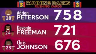 NFL's Top 3 League Leaders (Week 9) | Adrian Peterson, Philip Rivers & Julio Jones! | NFL