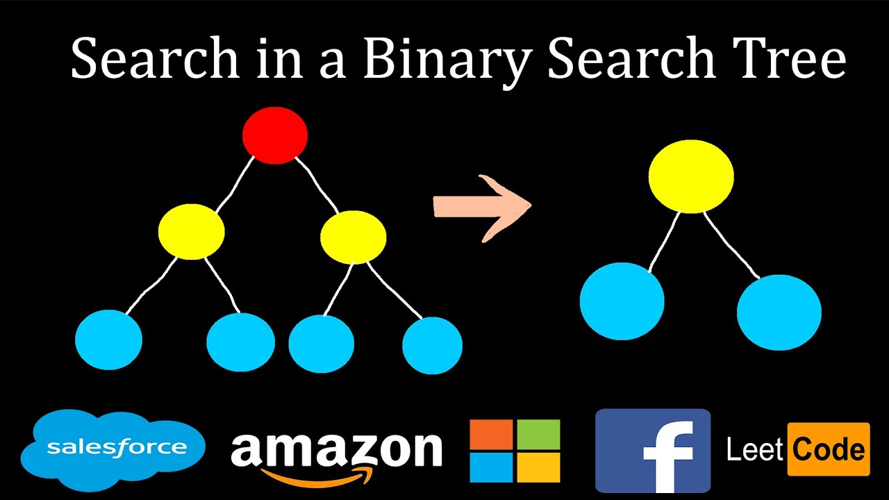 Search In A Binary Search Tree | Leetcode #700 - YouTube