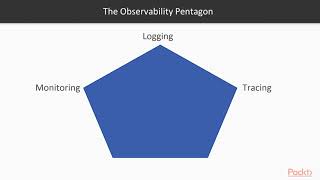Cloud-Native Application Development with Java EE : The Diagnosability Triangle | packtpub.com