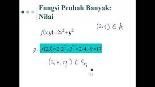 Fungsi Peubah Banyak: Domain, Range, dan Grafik