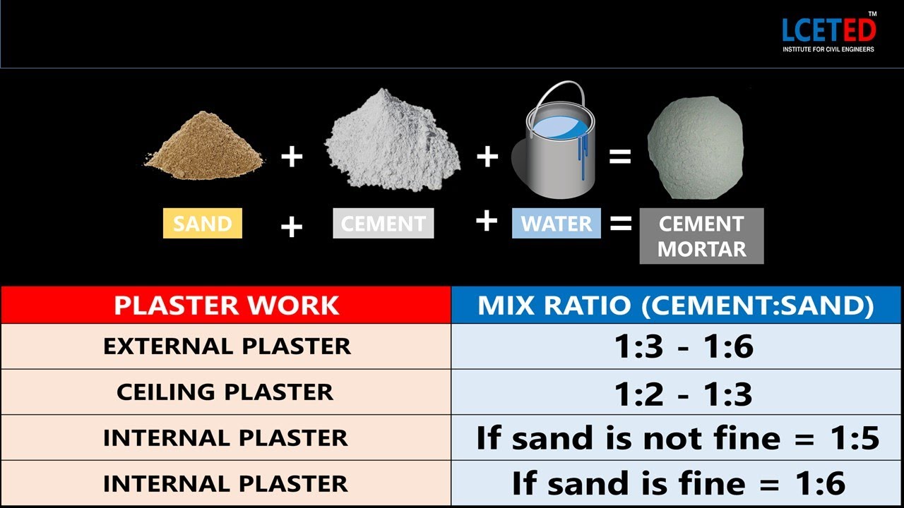 Mixing Ratio