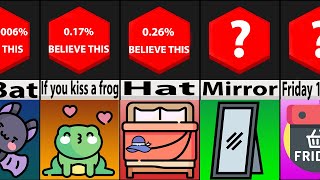 Probability Comparison: Bad Luck ( Part 2 )