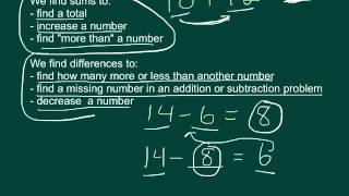 add/subtract w/ standard algorithm