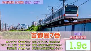 【完全版・全曲2凸】中央線系統　首都圏新発車メロディ全集「首都圏7・8・9・10番」