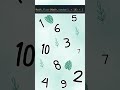 “How Does JavaScript Pick Random Numbers? Try This Trick!” #learntocode #javascript #coding