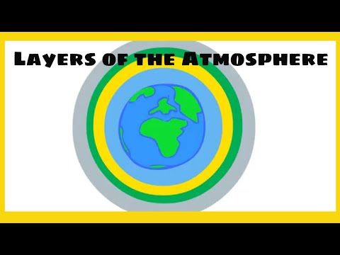 What are the atmospheric layers in order?