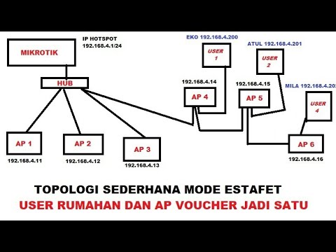 Topologi Jaringan RT RW NET Sederhana | Pejuang Receh - YouTube