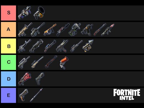 Listing Fortnite Weapons (TIER LIST) - YouTube