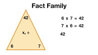 Relating Multiplication to Division (Fact Families)