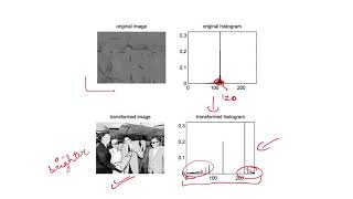 Histogram Equalization - OpenCV (Python)
