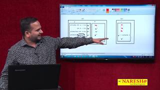 Program on Access Modifier? | Core Java Tutorial | by Mr.Ramachandra