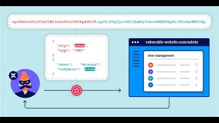 JWT Attacks #4 - JWT authentication bypass via jwk header injection