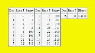 Tutorial 4: What Is Binary? Part 2 of 2