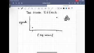 What is the Prozone Effect? (How to troubleshoot false negatives in immunoassays)
