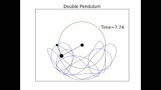 PHYSICS PROGRAMMERS: Double pendulum