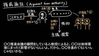 【5-2】誤謬（権威論証）