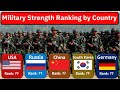 Military Strength Ranking by Country | Top 145 Countries Compared