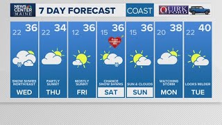 NEWS CENTER Maine Weather Video Forecast