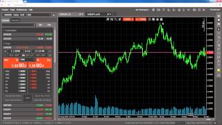 cTrader Web - Workspaces