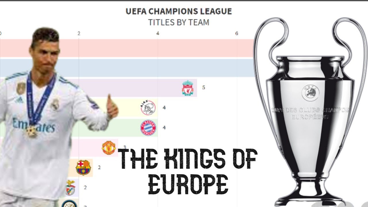 UEFA Champions League Winners 1956 - 2020 - YouTube