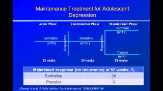 Depression in Children and Adolescents - Webinar with Dr. Karen Dineen Wagner