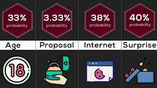 Probability Comparison: Human Secrets