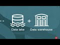 What is a Data Lake