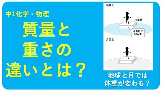 中1物理・化学【質量と重さの違いとは？】