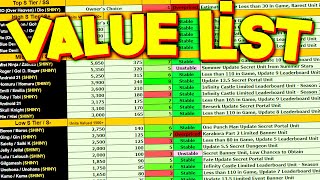 OFFICIAL TRADING VALUE LIST in ANIME ADVENTURES! ROBLOX