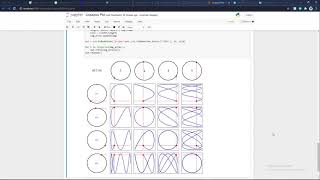 Lissajous Plot using Python | Code included