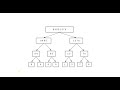 MergeSort Algorithm - Sorting Algorithms