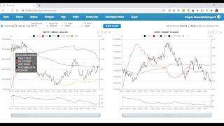 iCharts Option Tools - Price vs OI