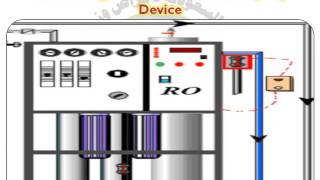 Water Treatment System  in Hemodialysis Unit