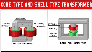 Difference between core type and shell type transformer in tamil