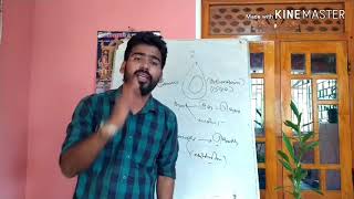 கண்டி இராச்சியம் காணொளி 1