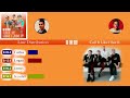 Big Time Rush - Call It Like I See It (Line Distribution)